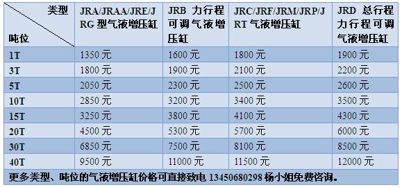 大菠萝福利网站菠萝蜜在线免费视频缸價格表【2017最新版】