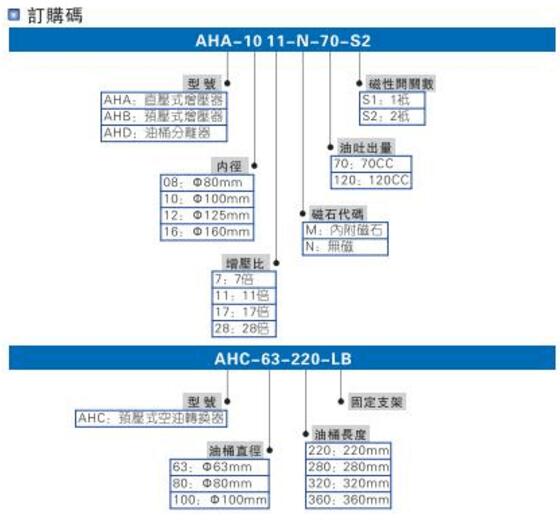 smc菠萝蜜在线免费视频缸型號選型說明圖