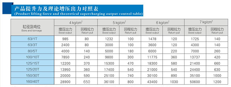 JRAA水平安裝型菠萝蜜在线免费视频缸產品提升力對照表