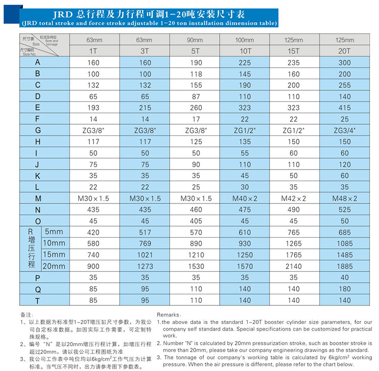 JRD總行程及力行程可調菠萝蜜在线免费视频缸安裝尺寸表