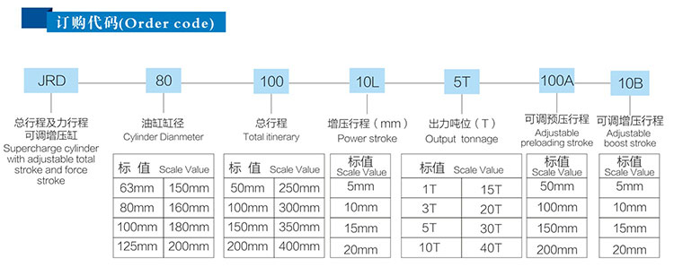 預壓及增壓行程可調菠萝蜜在线免费视频缸型號說明
