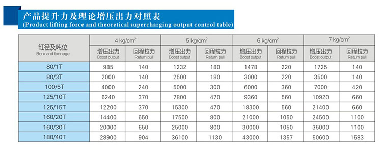 JRM快速型菠萝蜜在线免费视频缸產品提升力和理論出力對照表